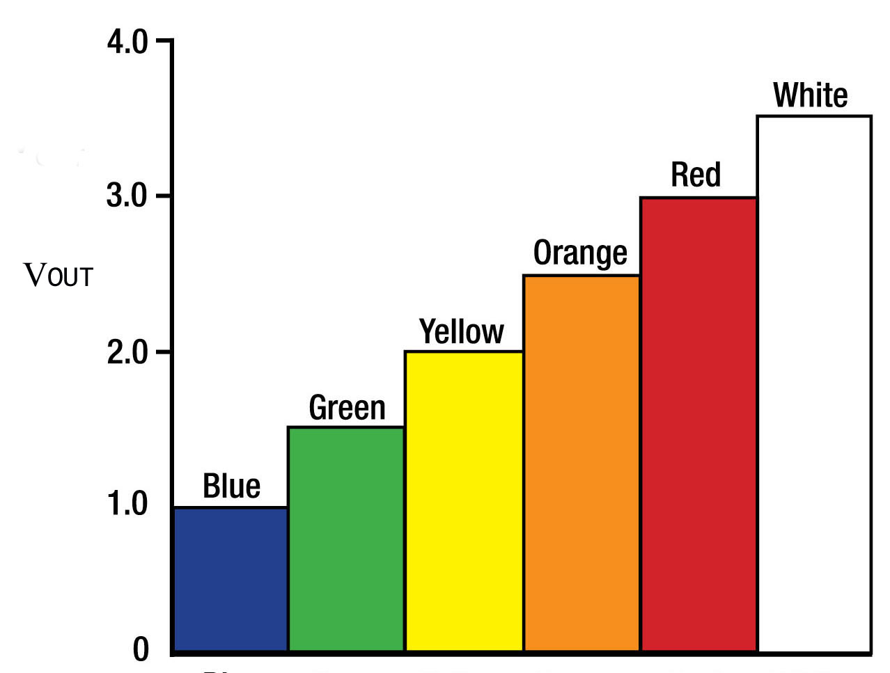 ULP Penta_color_chart with Vout